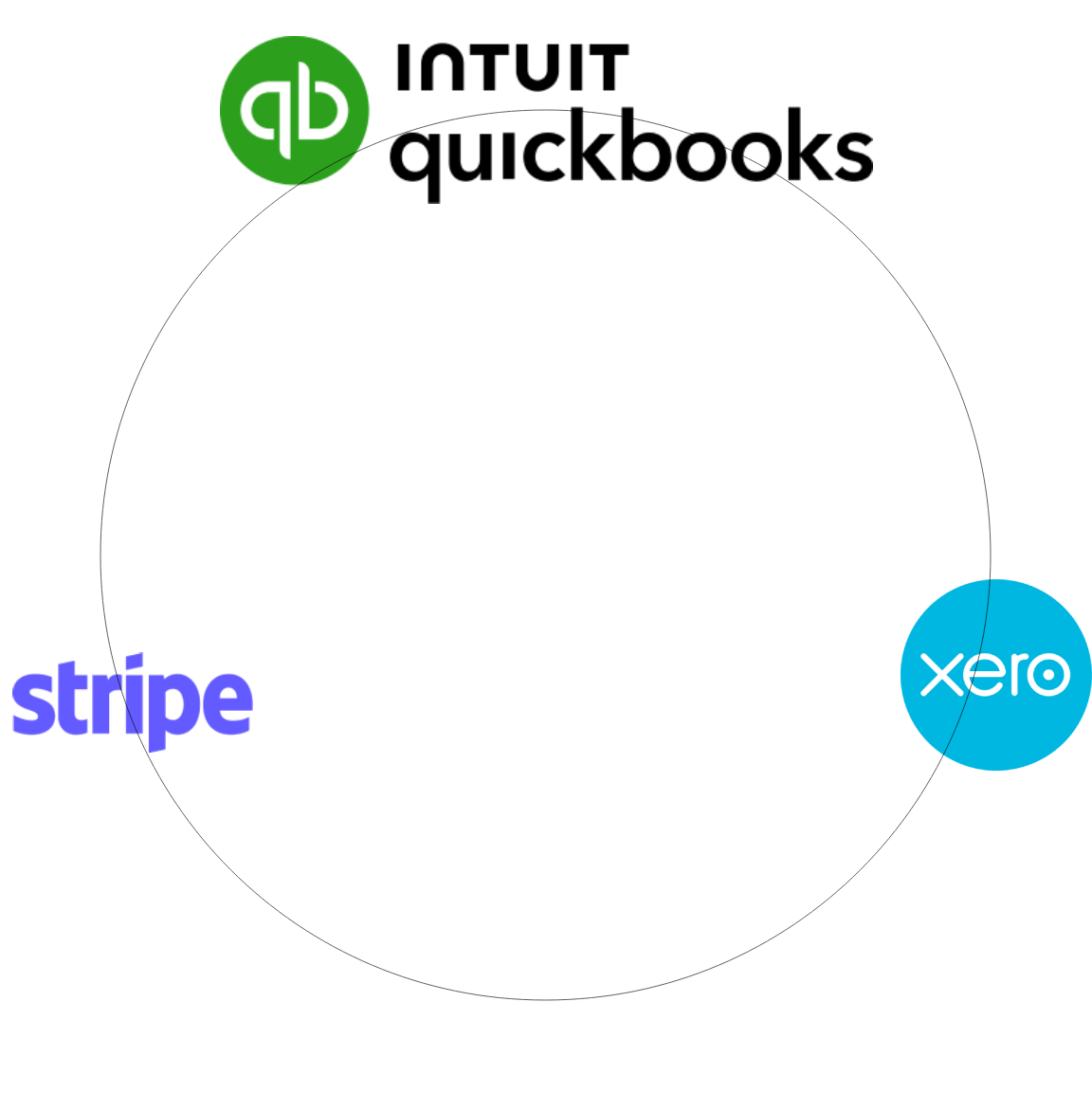 BatchInvoice Integrations